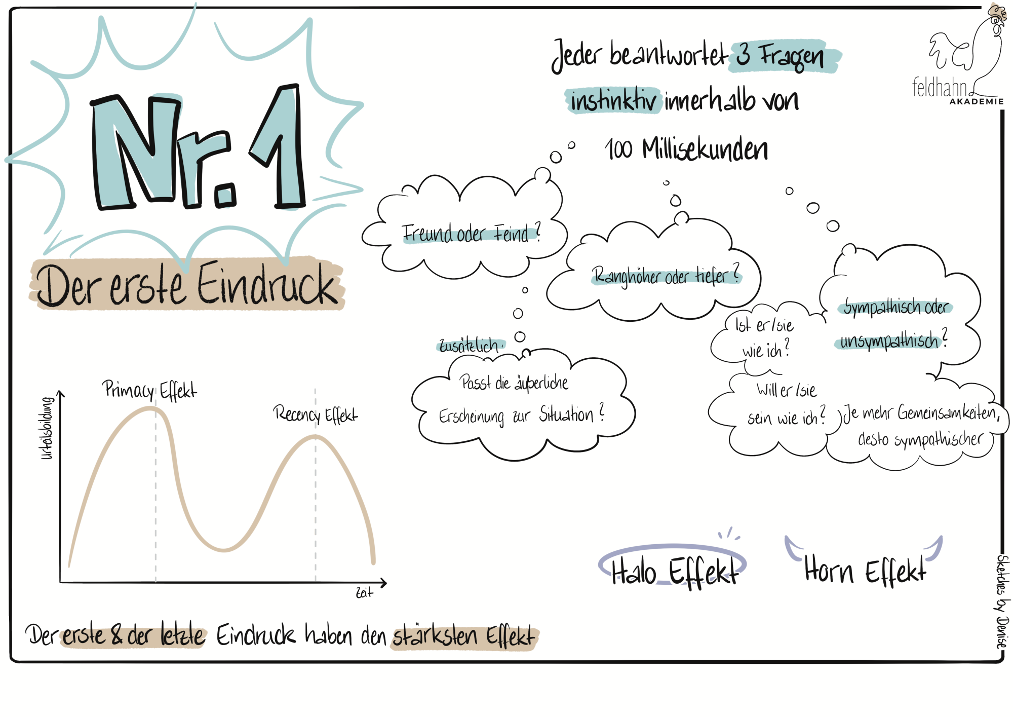 Sketchnote "Der erste Eindruck" Sketchnote "Der erste Eindruck"